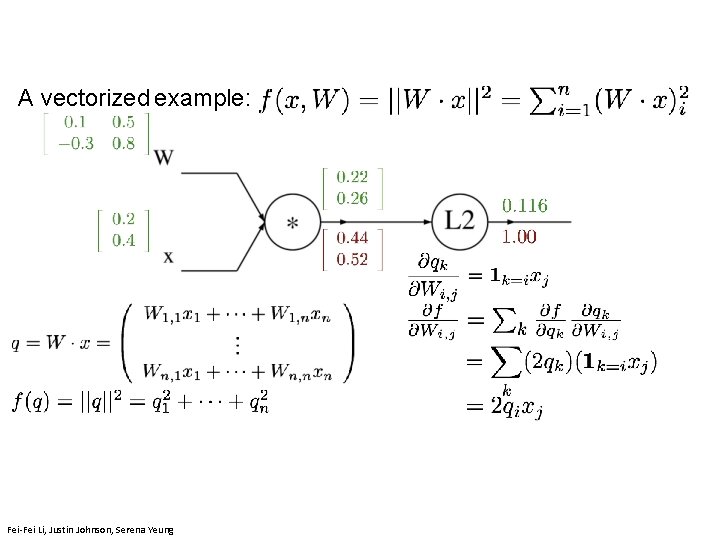A vectorized example: April 11, 2019 Lecture 4 - 194 Fei-Fei Li, Justin Johnson,