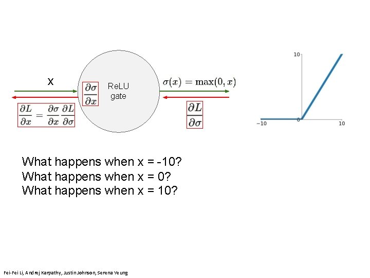 x Re. LU gate What happens when x = -10? What happens when x