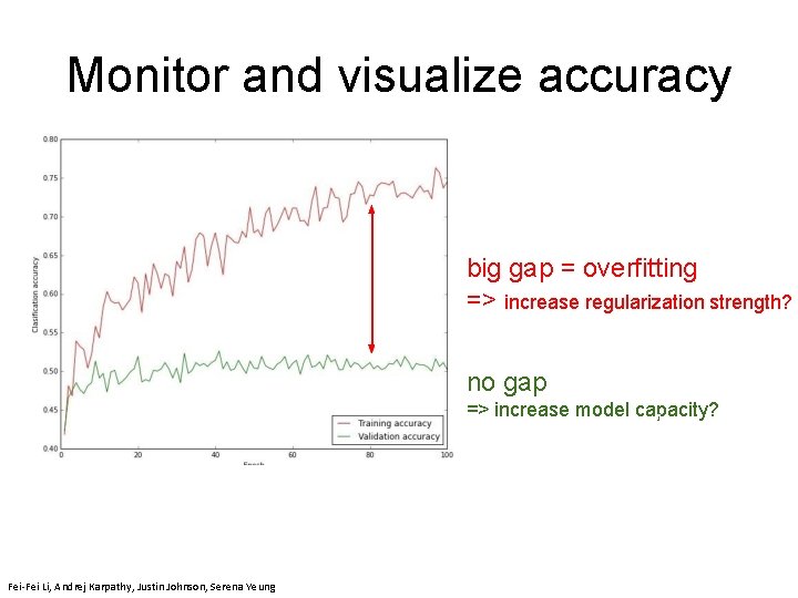 Monitor and visualize accuracy big gap = overfitting => increase regularization strength? no gap