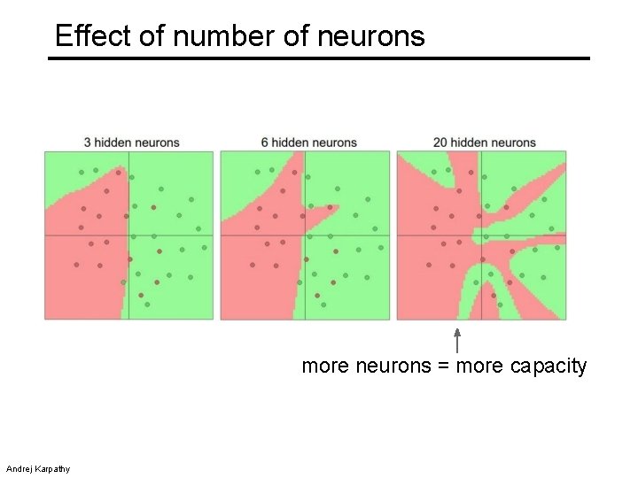 Effect of number of neurons more neurons = more capacity Andrej Karpathy 
