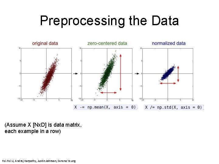 Preprocessing the Data Fei-Fei Li & Justin Johnson & Serena Yeung Lecture 6 -