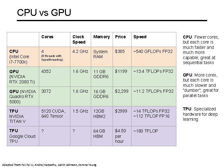 CPU vs GPU Cores Clock Speed Memory Price Speed CPU (Intel Core i 7