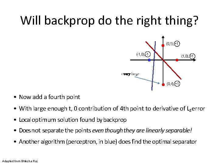 Will backprop do the right thing? (0, 1), +1 (-1, 0), -1 (1, 0),