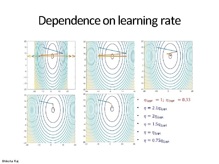 Dependence on learning rate Bhiksha Raj 