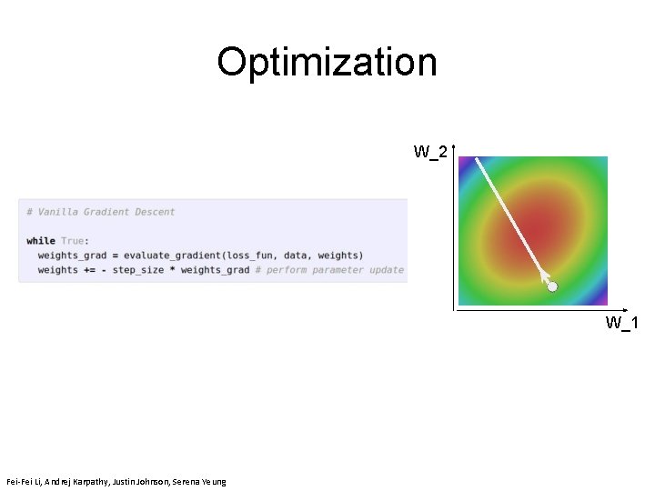Optimization W_2 W_1 Fei-Fei Li & Justin Johnson & Serena Yeung Lecture 7 -