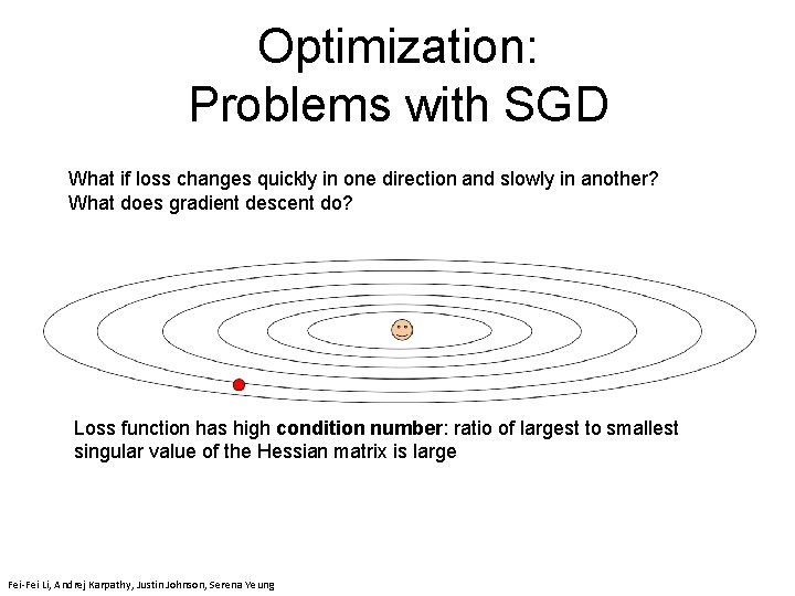 Optimization: Problems with SGD What if loss changes quickly in one direction and slowly