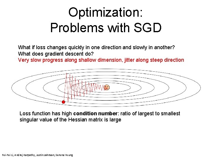 Optimization: Problems with SGD What if loss changes quickly in one direction and slowly