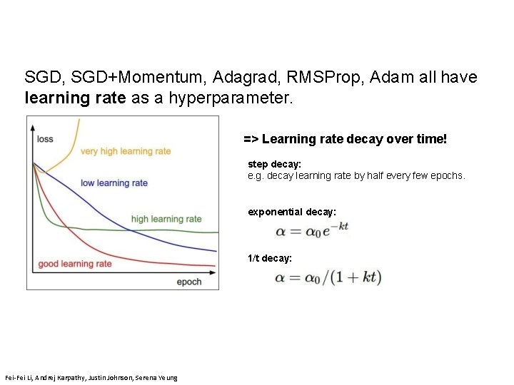 SGD, SGD+Momentum, Adagrad, RMSProp, Adam all have learning rate as a hyperparameter. => Learning