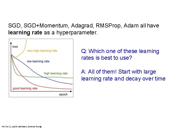 SGD, SGD+Momentum, Adagrad, RMSProp, Adam all have learning rate as a hyperparameter. Q: Which