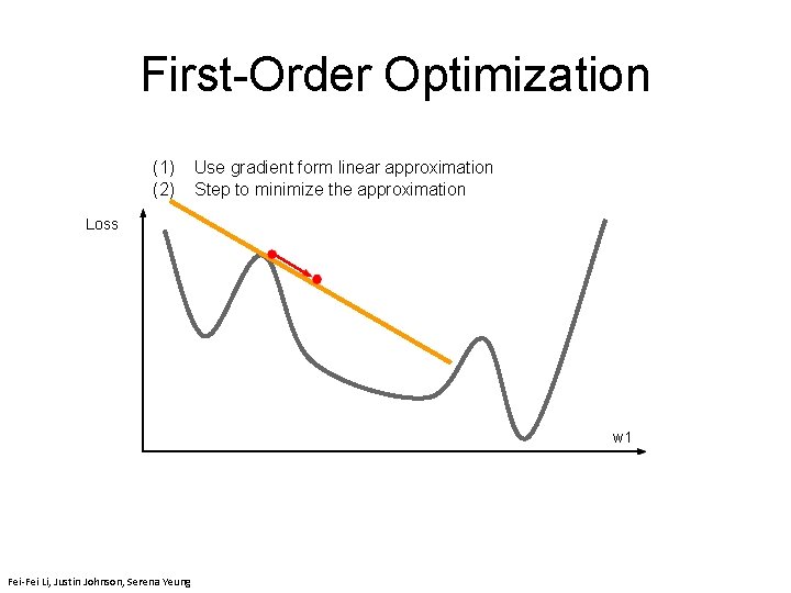 First-Order Optimization (1) (2) Use gradient form linear approximation Step to minimize the approximation