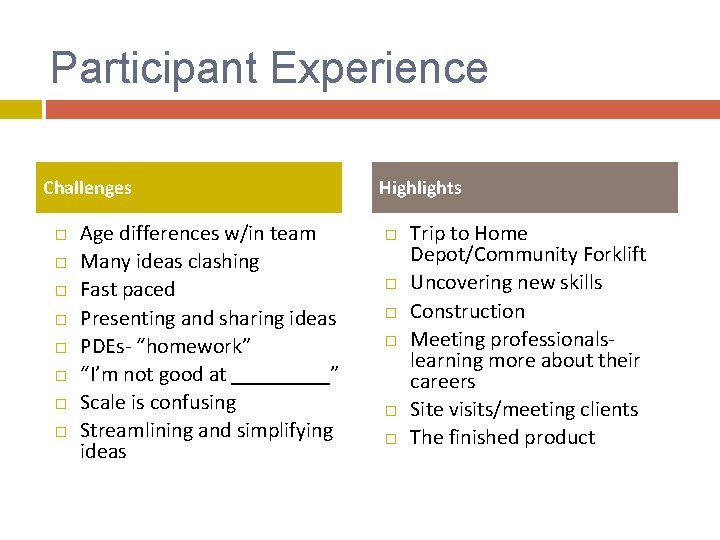 Participant Experience Challenges SATURDAY Age differences w/in team Many ideas clashing Fast paced Presenting Participant Experience Challenges SATURDAY Age differences w/in team Many ideas clashing Fast paced Presenting