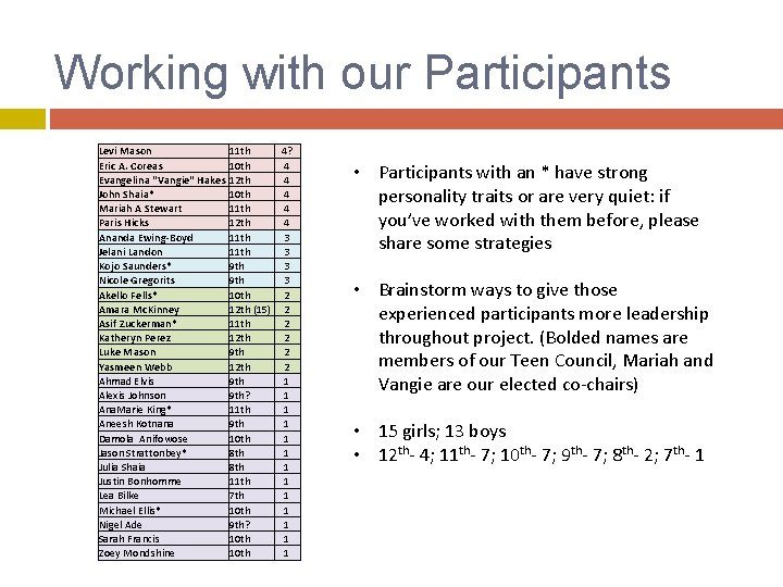 Working with our Participants Levi Mason 11 th 4? Eric A. Coreas 10 th Working with our Participants Levi Mason 11 th 4? Eric A. Coreas 10 th