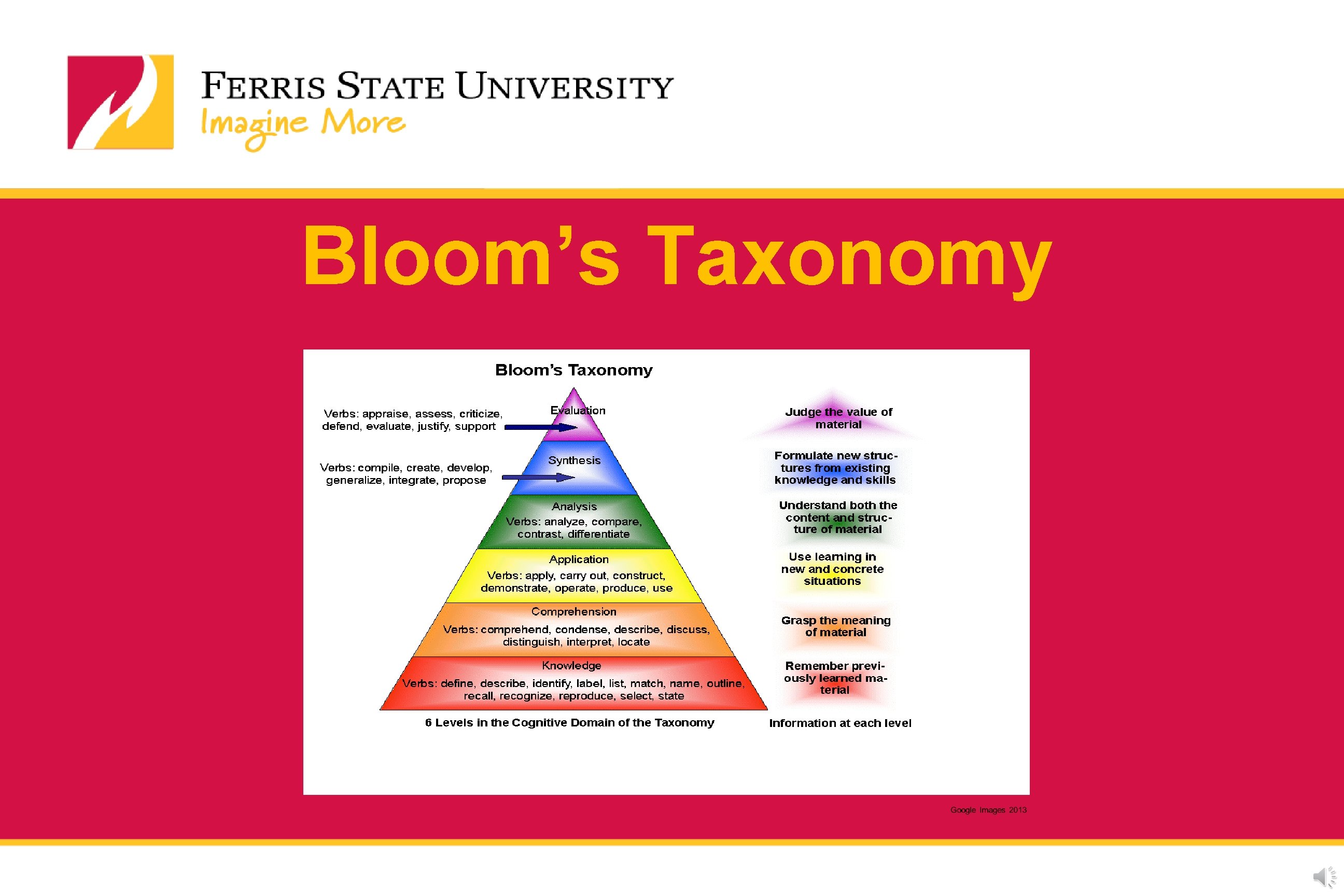 Bloom’s Taxonomy Bloom’s Taxonomy