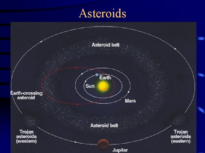 Asteroids Asteroids