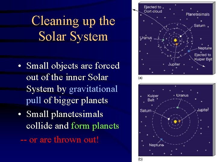 Cleaning up the Solar System • Small objects are forced out of the inner Cleaning up the Solar System • Small objects are forced out of the inner
