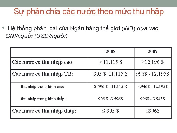 Sự phân chia các nước theo mức thu nhập • Hệ thống phân loại