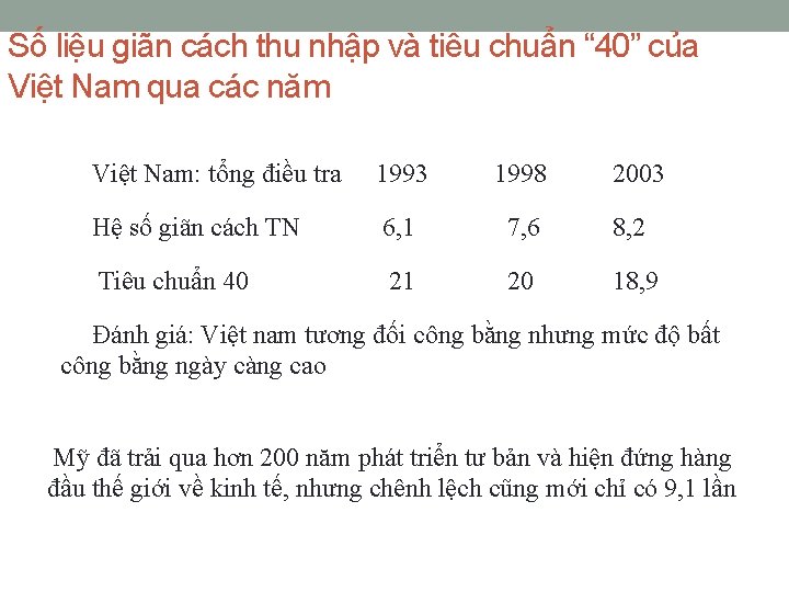 Số liệu giãn cách thu nhập và tiêu chuẩn “ 40” của Việt Nam