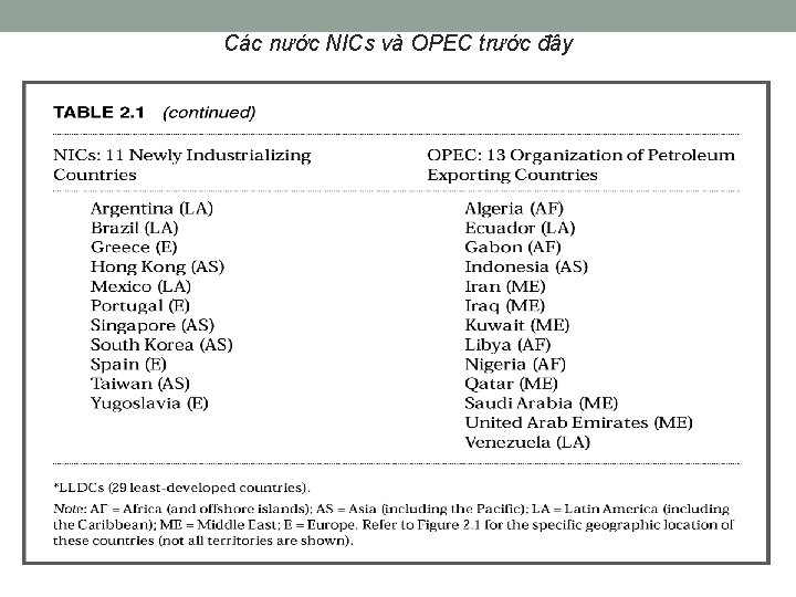 Các nước NICs và OPEC trước đây 