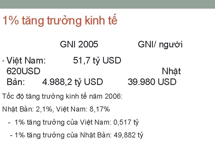 1% tăng trưởng kinh tế GNI 2005 • Việt Nam: GNI/ người 51, 7