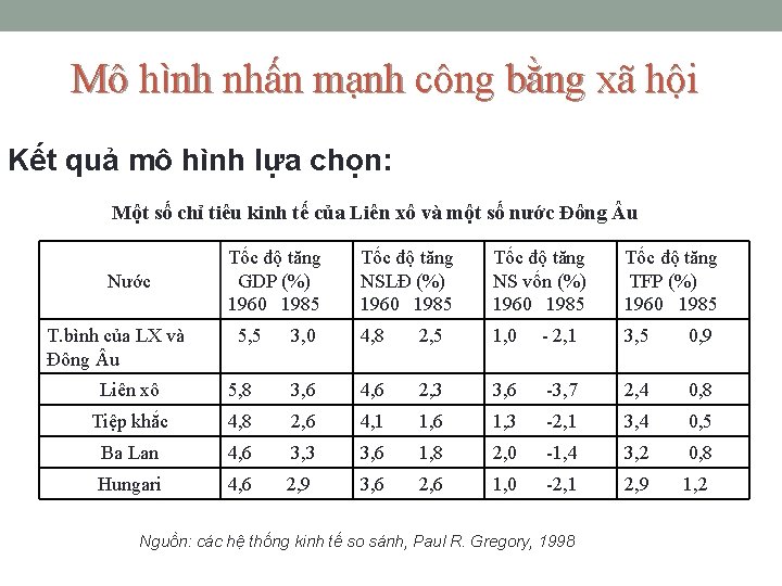 Mô hình nhấn mạnh công bằng xã hội Kết quả mô hình lựa chọn: