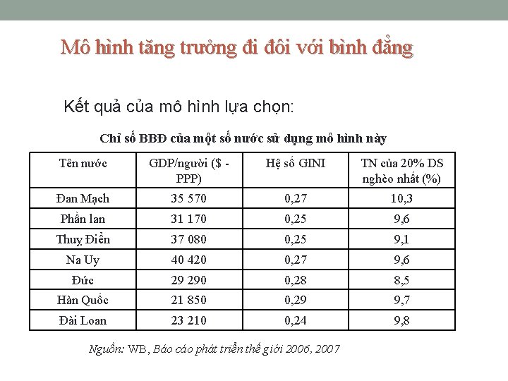 Mô hình tăng trưởng đi đôi với bình đẳng Kết quả của mô hình