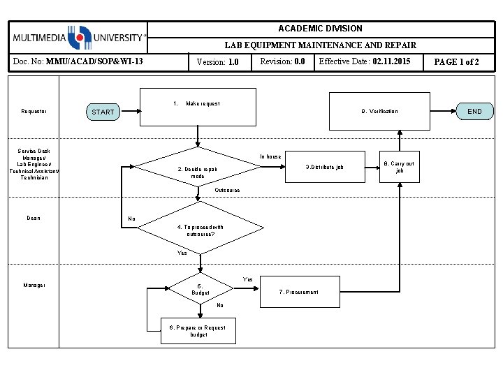 ACADEMIC DIVISION LAB EQUIPMENT MAINTENANCE AND REPAIR Doc. No: MMU/ACAD/SOP&WI-13 1. Requestor Revision: 0.