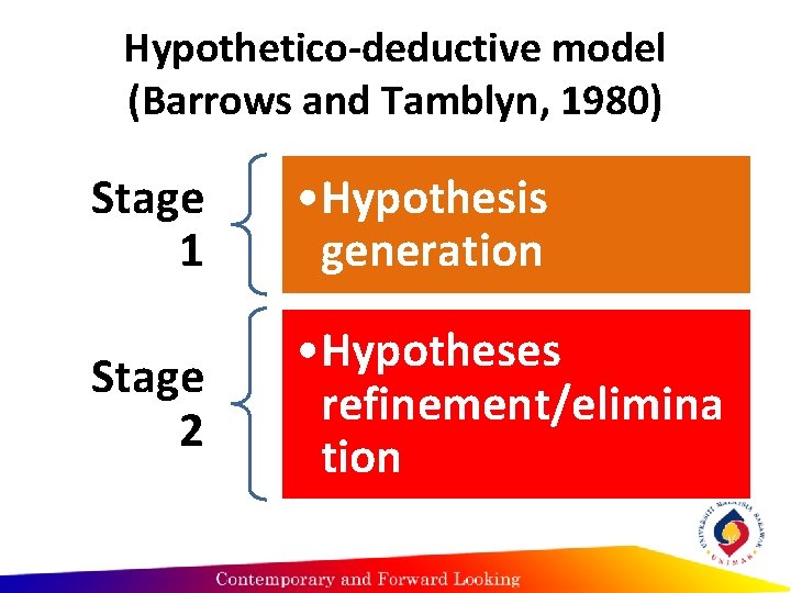 Hypothetico-deductive model (Barrows and Tamblyn, 1980) Stage 1 • Hypothesis generation Stage 2 •