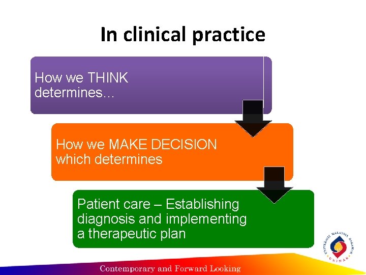 In clinical practice How we THINK determines… How we MAKE DECISION which determines Patient
