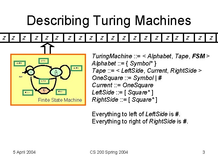 Describing Turing Machines z z z z ), X, L ), #, R (, Describing Turing Machines z z z z ), X, L ), #, R (,