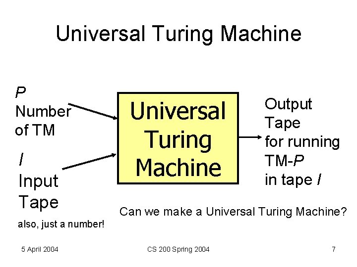 Universal Turing Machine P Number of TM I Input Tape Universal Turing Machine Output Universal Turing Machine P Number of TM I Input Tape Universal Turing Machine Output