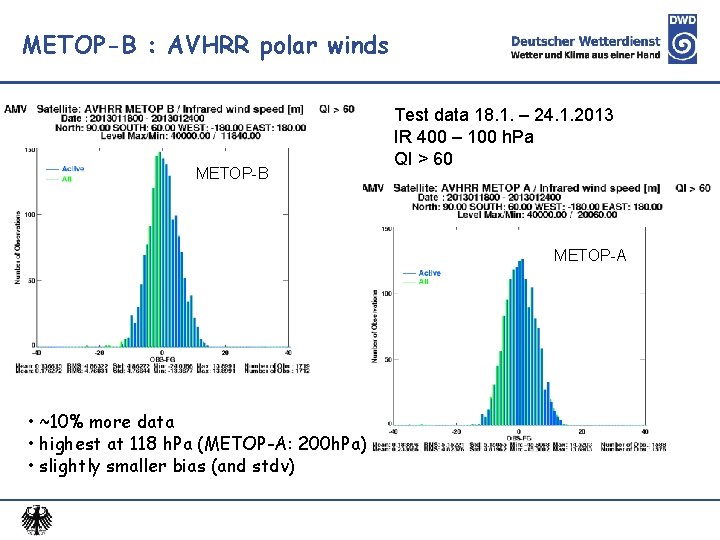 METOP-B : AVHRR polar winds METOP-B Test data 18. 1. – 24. 1. 2013