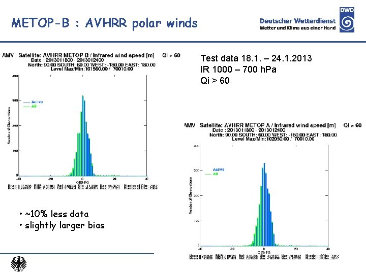 METOP-B : AVHRR polar winds Test data 18. 1. – 24. 1. 2013 IR