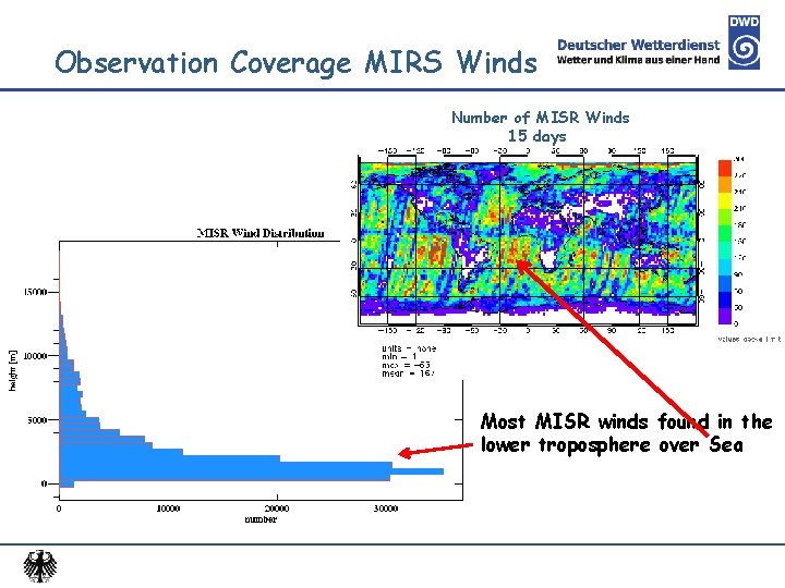 Observation Coverage MIRS Winds Number of MISR Winds 15 days Most MISR winds found