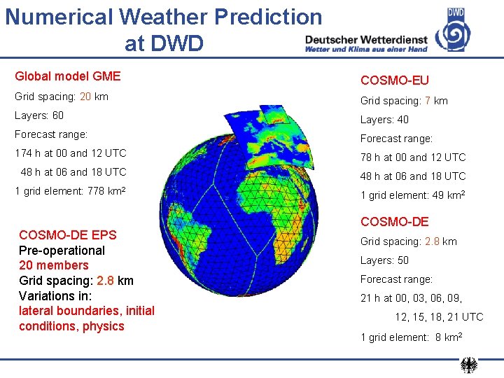 Numerical Weather Prediction at DWD Global model GME COSMO-EU Grid spacing: 20 km Grid