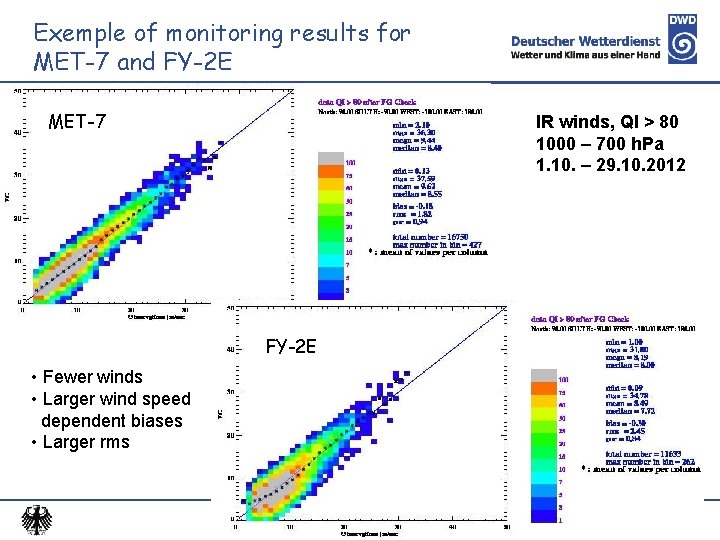 Exemple of monitoring results for MET-7 and FY-2 E MET-7 IR winds, QI >