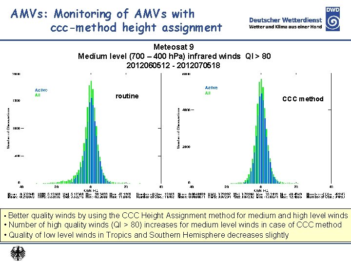 AMVs: Monitoring of AMVs with ccc-method height assignment Meteosat 9 Medíum level (700 –