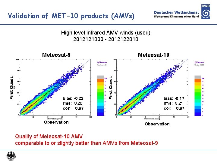 Validation of MET-10 products (AMVs) High level infrared AMV winds (used) 2012121800 - 2012122818