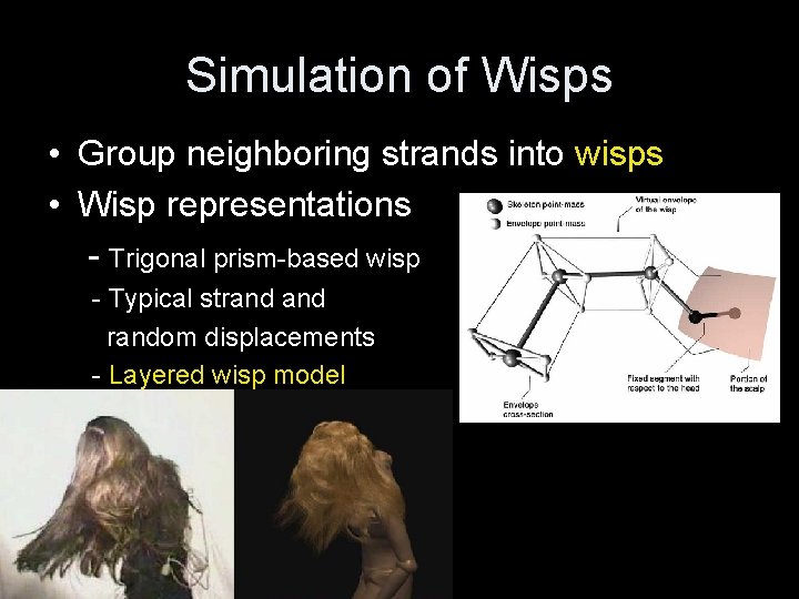 Simulation of Wisps • Group neighboring strands into wisps • Wisp representations - Trigonal