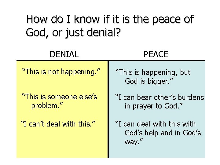 How do I know if it is the peace of God, or just denial?