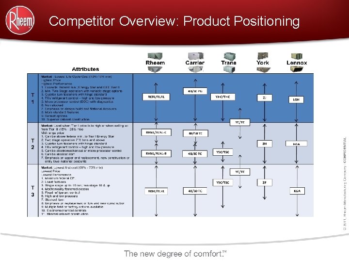 Competitor Overview: Product Positioning 