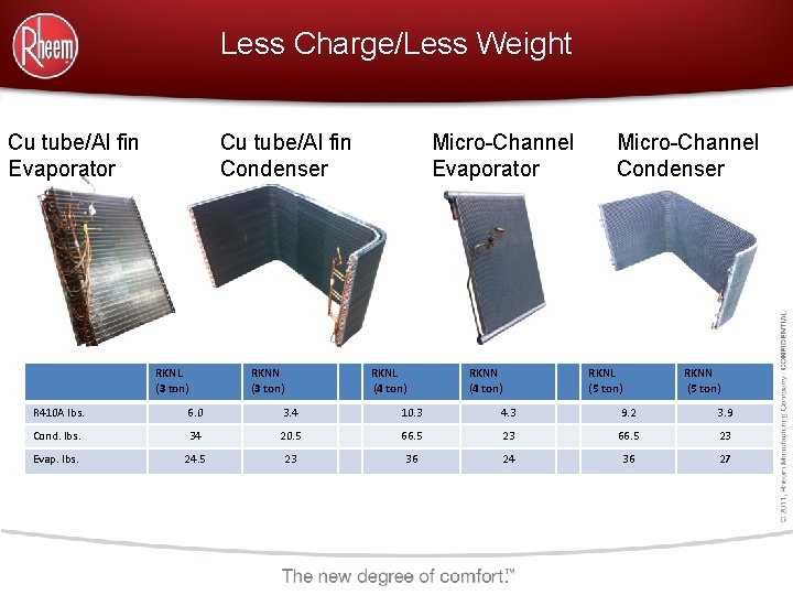 Less Charge/Less Weight Cu tube/Al fin Evaporator Cu tube/Al fin Condenser RKNL (3 ton)