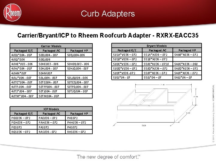 Curb Adapters Carrier/Bryant/ICP to Rheem Roofcurb Adapter - RXRX-EACC 35 Packaged G/E 48 DJ*004