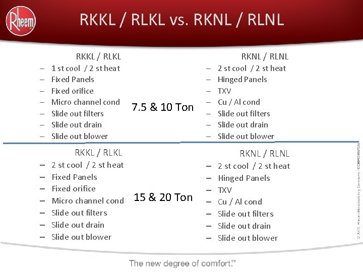 RKKL / RLKL vs. RKNL / RLNL RKKL / RLKL – – – –