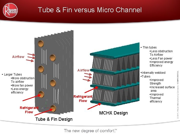 Tube & Fin versus Micro Channel • Thin tubes • Less obstruction To Airflow