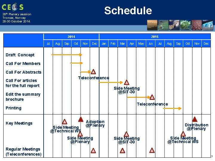 Schedule 28 th Plenary session Tromsø, Norway 28 -30 October 2014 Jul Aug Sep