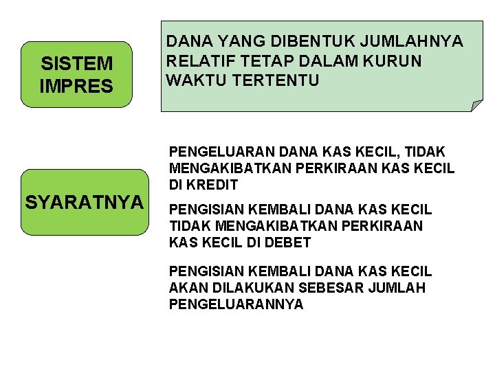 SISTEM IMPRES SYARATNYA DANA YANG DIBENTUK JUMLAHNYA RELATIF TETAP DALAM KURUN WAKTU TERTENTU PENGELUARAN