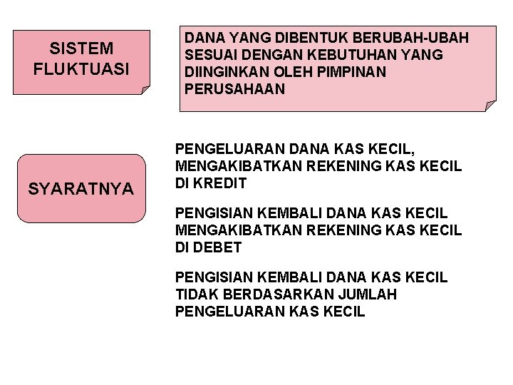 SISTEM FLUKTUASI SYARATNYA DANA YANG DIBENTUK BERUBAH-UBAH SESUAI DENGAN KEBUTUHAN YANG DIINGINKAN OLEH PIMPINAN