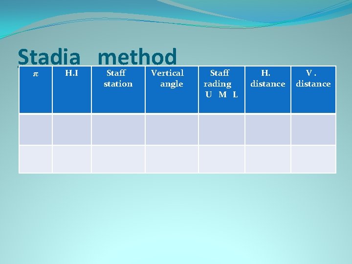 Stadia method π H. I Staff station Vertical angle Staff rading U M L