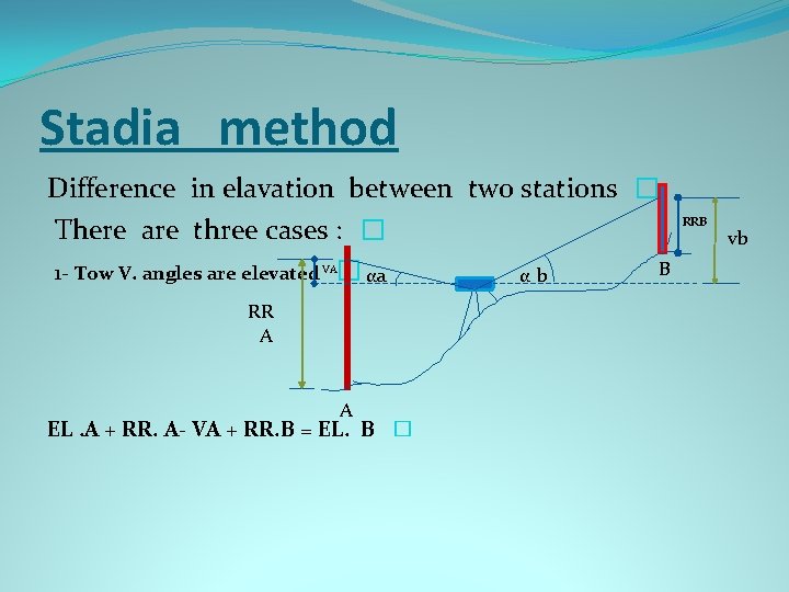 Stadia method Difference in elavation between two stations � There are three cases :