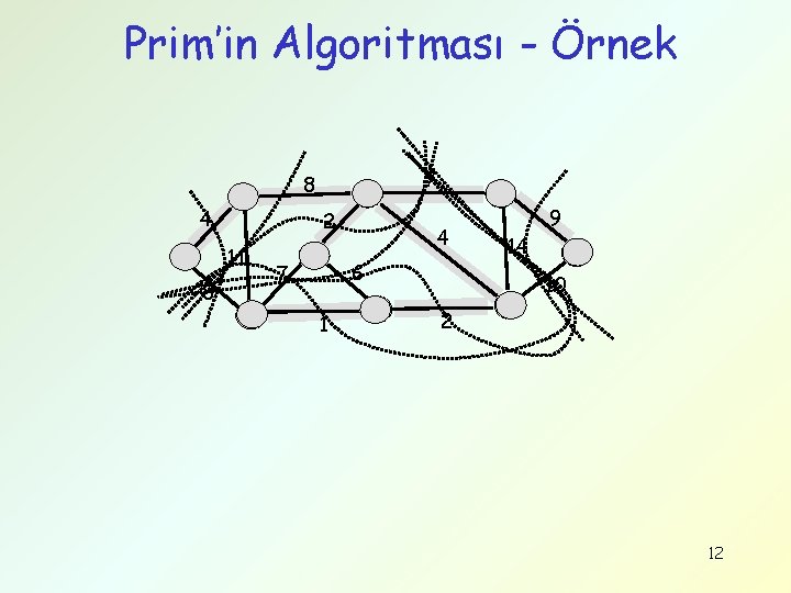 Prim’in Algoritması - Örnek 7 8 4 2 11 8 4 6 7 1